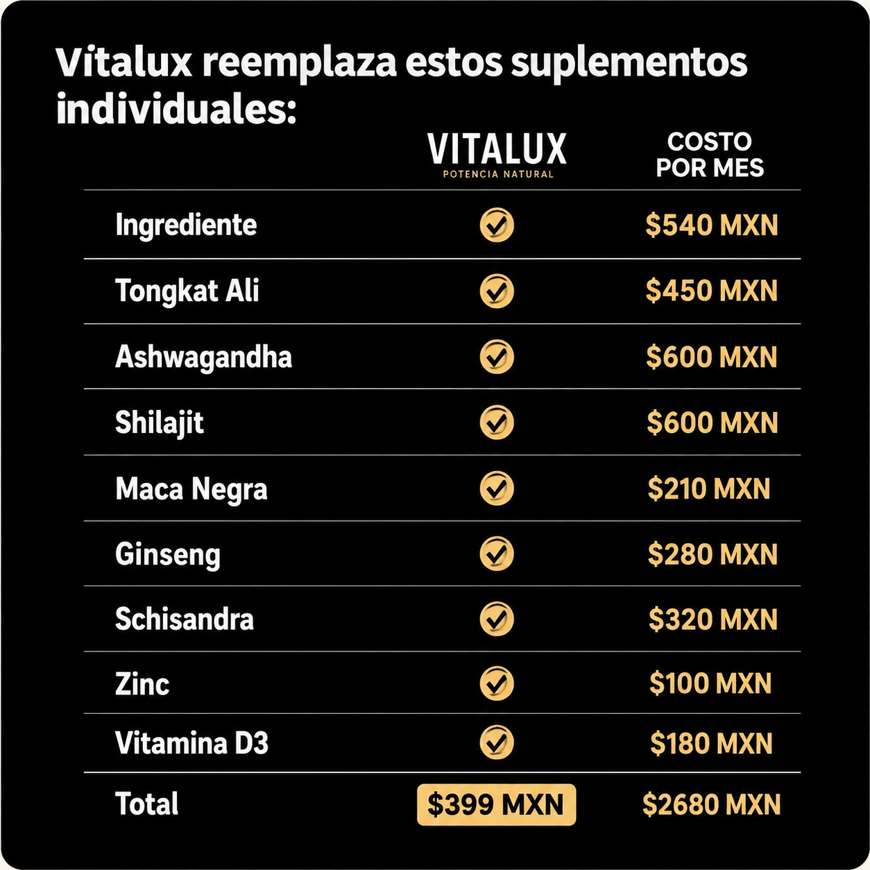Vitalux Gold™ | Cápsulas de Shilajit Puro del Himalaya